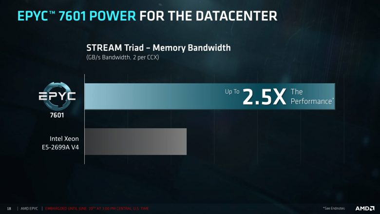 Epyc Tech Day First Session For Press And Analysts 06 19 2017 18