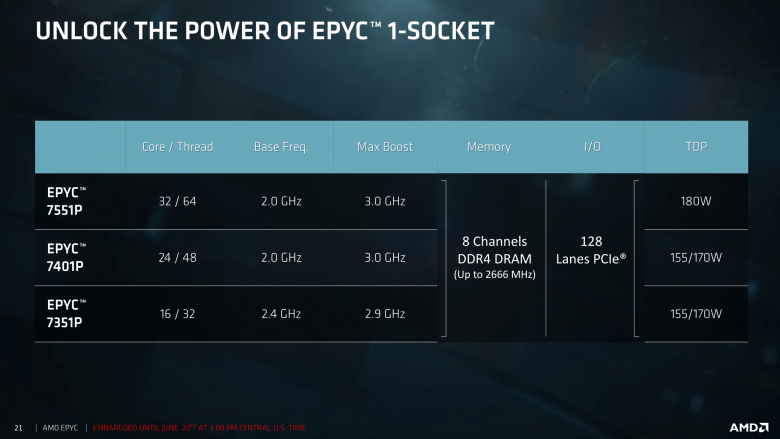 Epyc Tech Day First Session For Press And Analysts 06 19 2017 21