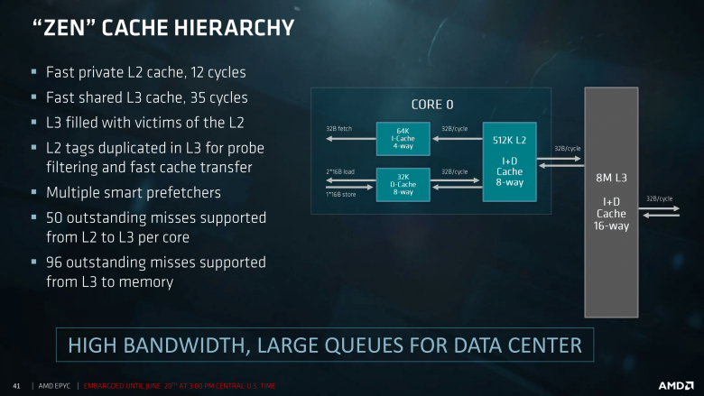 Epyc Tech Day First Session For Press And Analysts 06 19 2017 41