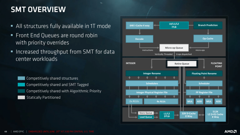 Epyc Tech Day First Session For Press And Analysts 06 19 2017 44