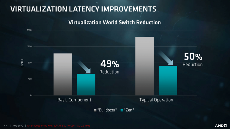 Epyc Tech Day First Session For Press And Analysts 06 19 2017 47