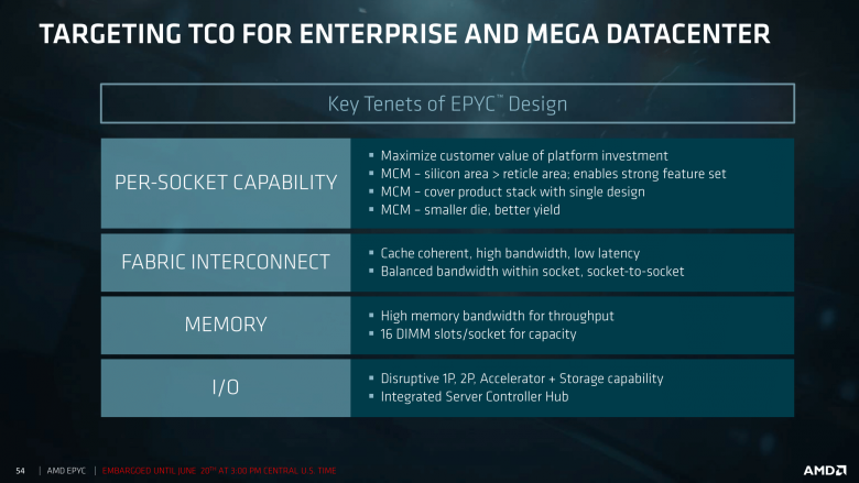 Epyc Tech Day First Session For Press And Analysts 06 19 2017 54