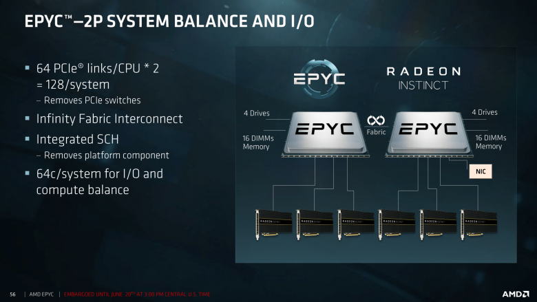 Epyc Tech Day First Session For Press And Analysts 06 19 2017 56