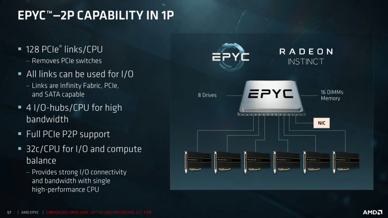 Epyc Tech Day First Session For Press And Analysts 06 19 2017 57