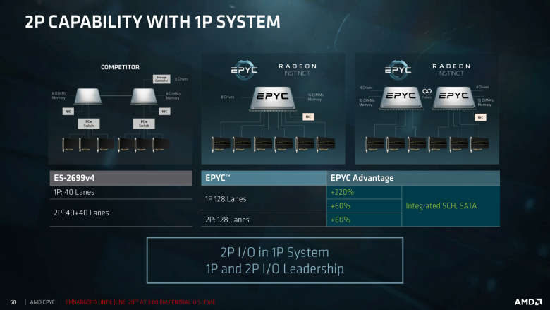 Epyc Tech Day First Session For Press And Analysts 06 19 2017 58