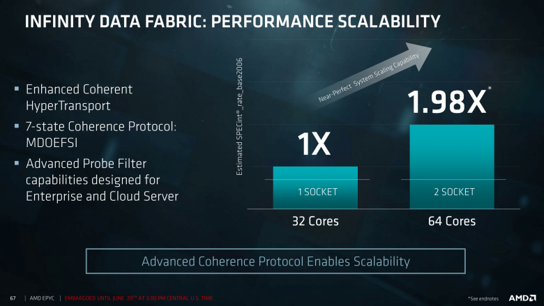 Epyc Tech Day First Session For Press And Analysts 06 19 2017 67