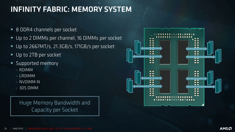 Epyc Tech Day First Session For Press And Analysts 06 19 2017 71