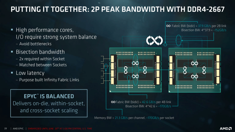 Epyc Tech Day First Session For Press And Analysts 06 19 2017 77