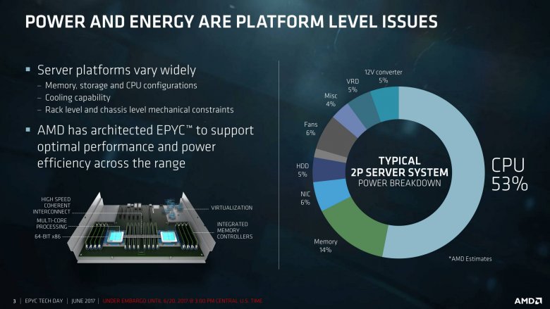 Epyc Tech Day Second Session For Press And Analysts 2017 06 19 03