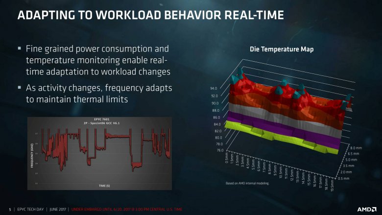 Epyc Tech Day Second Session For Press And Analysts 2017 06 19 05