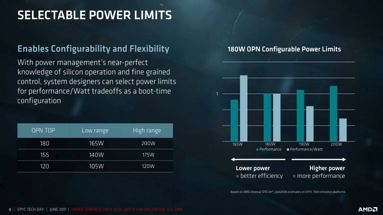 Epyc Tech Day Second Session For Press And Analysts 2017 06 19 08