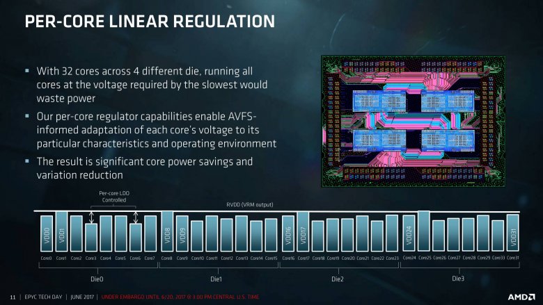 Epyc Tech Day Second Session For Press And Analysts 2017 06 19 11