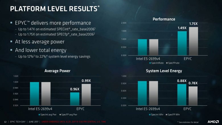 Epyc Tech Day Second Session For Press And Analysts 2017 06 19 12