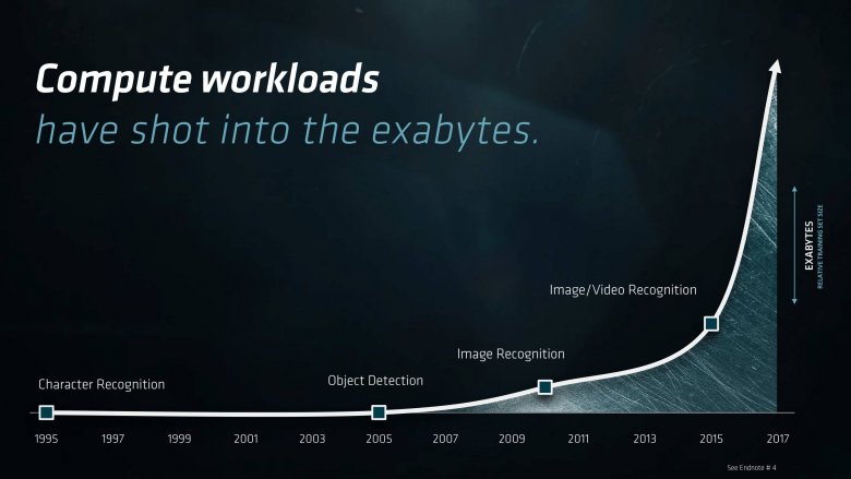 Epyc Tech Day Second Session For Press And Analysts 2017 06 19 19