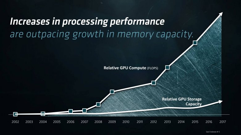 Epyc Tech Day Second Session For Press And Analysts 2017 06 19 20
