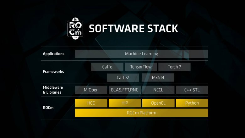 Epyc Tech Day Second Session For Press And Analysts 2017 06 19 38