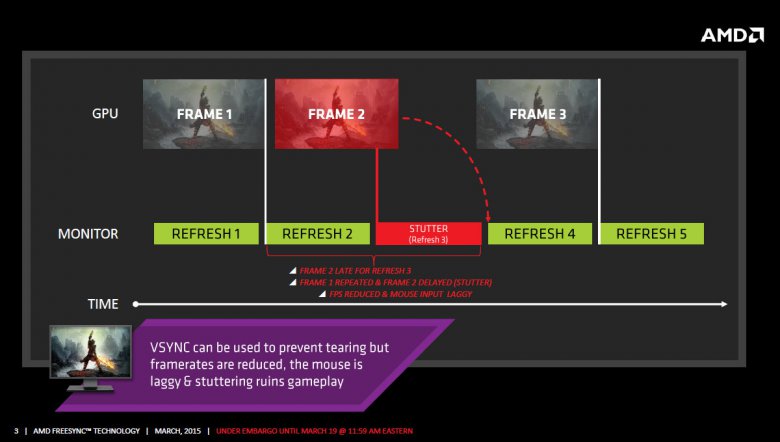 Freesync March 03