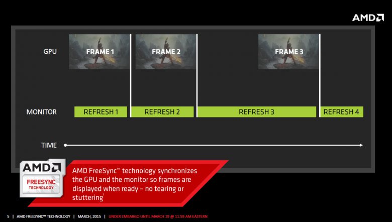 Freesync March 05