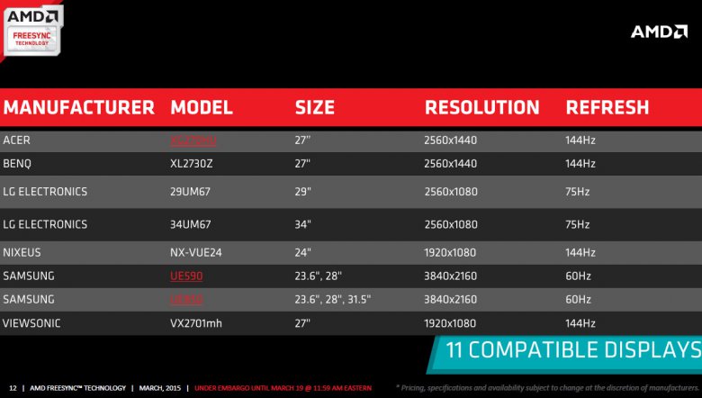 Freesync March 12