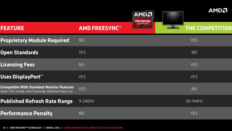 Freesync March 14