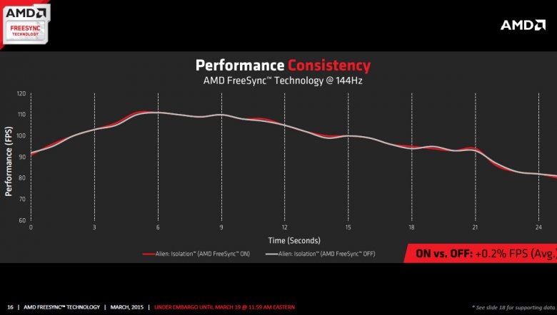 Freesync March 16