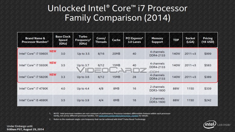 Haswell E Press Deck 04