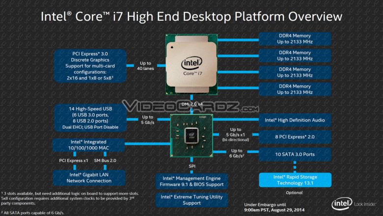 Haswell E Press Deck 06