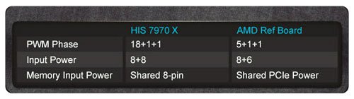HIS HD 7970 X 04