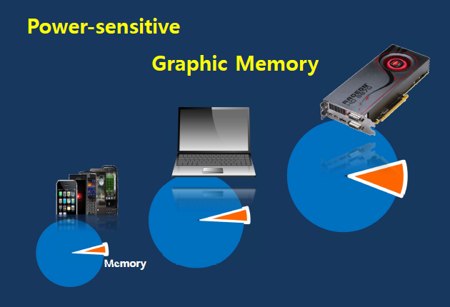 hynix post-gddr5 01