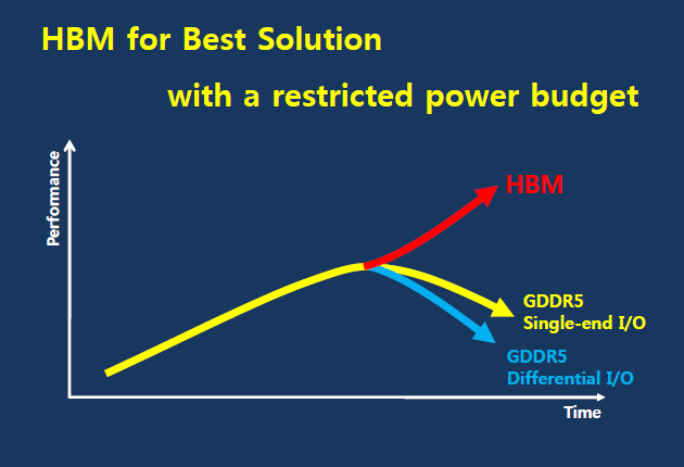 hynix post-gddr5 04