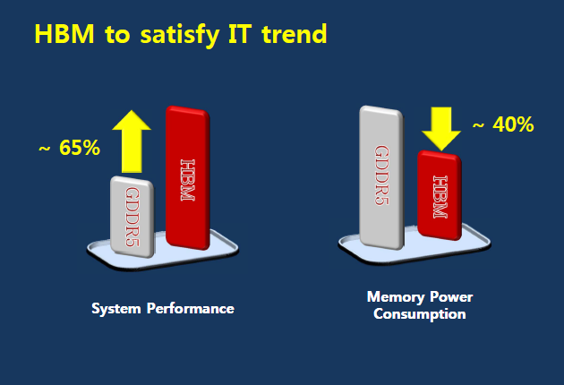 hynix post-gddr5 05