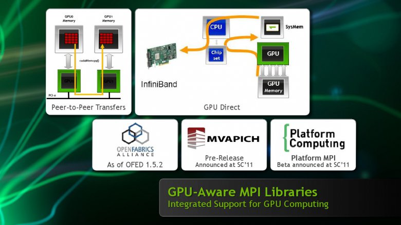 Nvidia CUDA 4.1 prezentace