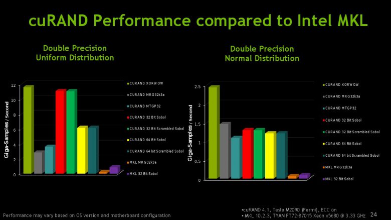 Nvidia CUDA 4.1 prezentace