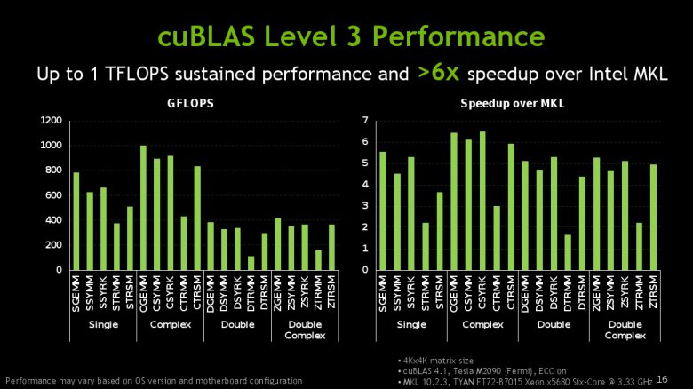 Nvidia CUDA 4.1 prezentace