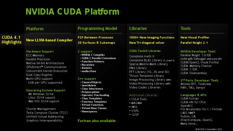 Nvidia CUDA 4.1 prezentace