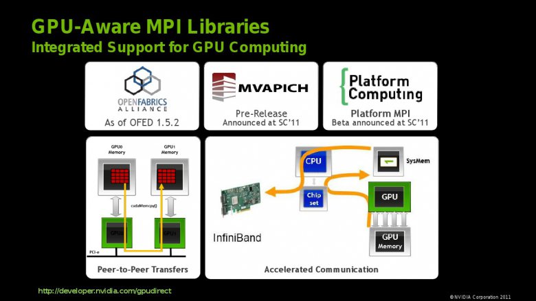 Nvidia CUDA 4.1 prezentace