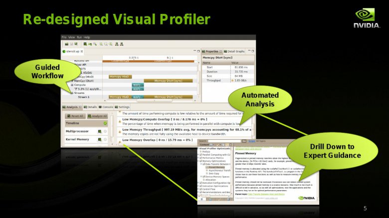 Nvidia CUDA 4.1 prezentace