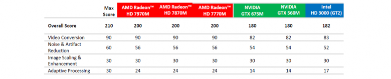 AMD Radeon HD 7000M - rg slide 15