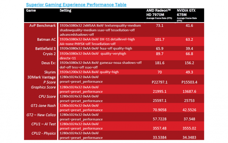 AMD Radeon HD 7000M - rg slide 20