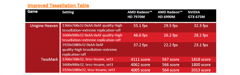 AMD Radeon HD 7000M - rg slide 22
