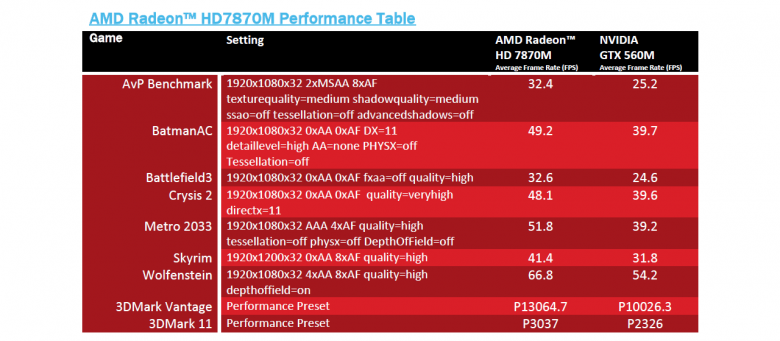 AMD Radeon HD 7000M - rg slide 23