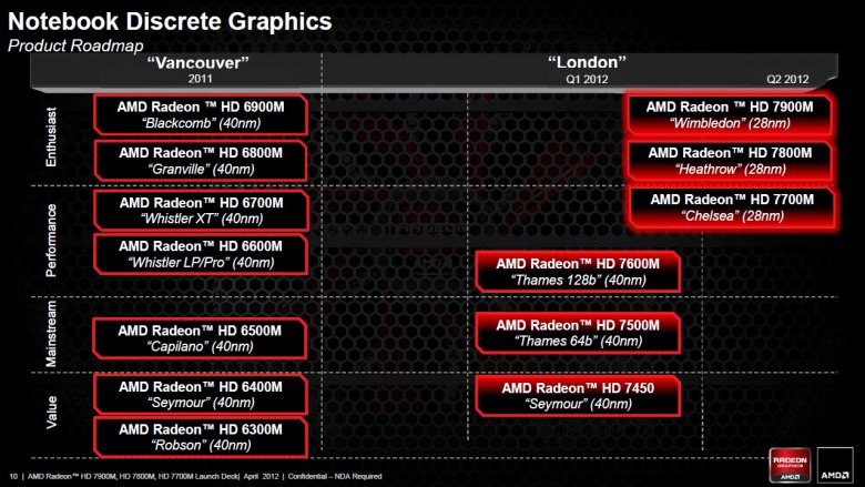 AMD Radeon HD 7000M - slide 10
