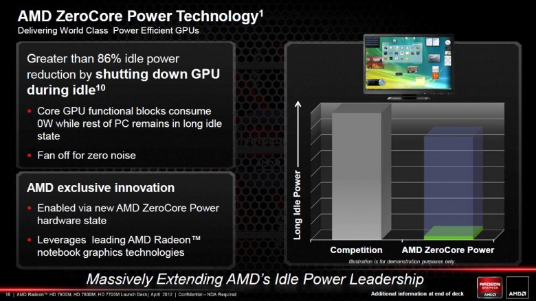AMD Radeon HD 7000M - slide 18