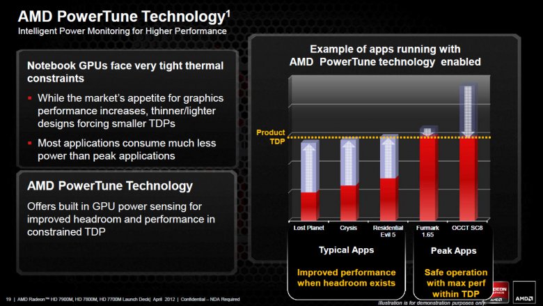 AMD Radeon HD 7000M - slide 19