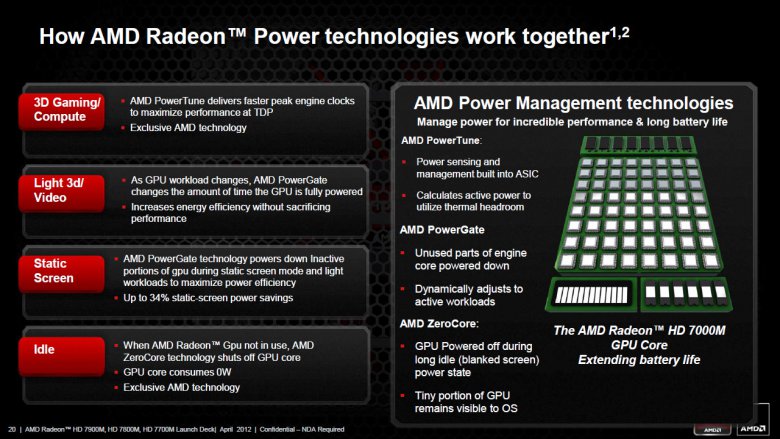 AMD Radeon HD 7000M - slide 20