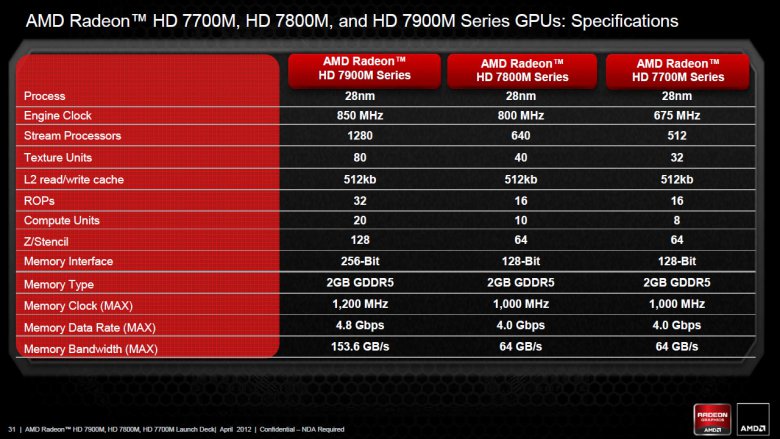 AMD Radeon HD 7000M - slide 31