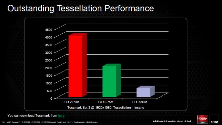 AMD Radeon HD 7000M - slide 33