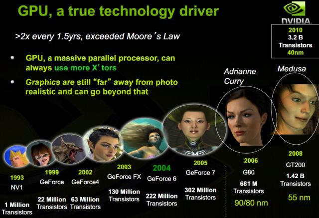 Nvidia on TSMC 28nm 02