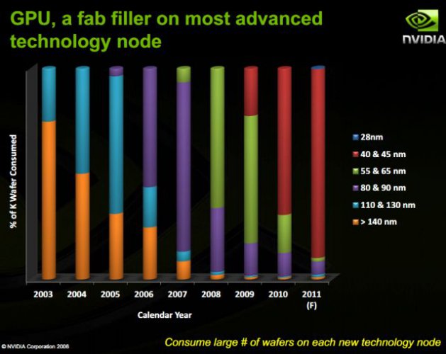 Nvidia on TSMC 28nm 03