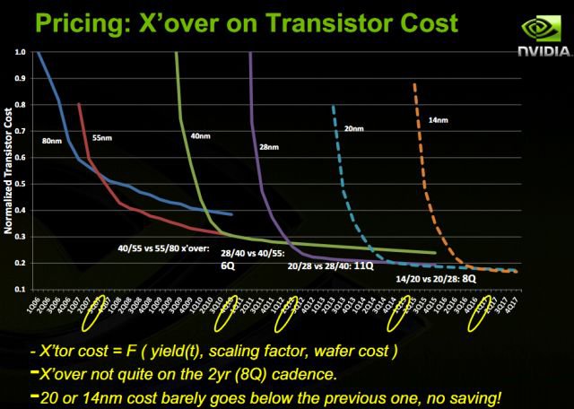 Nvidia on TSMC 28nm 04